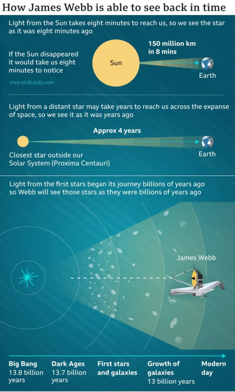 Galaxy Jades-gs-z14-0: Insights From Nasa's James Webb Space Telescope 