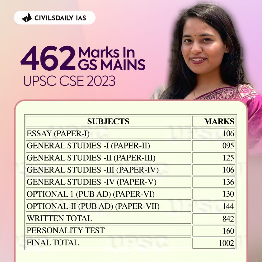 upsc, ias, rank 61, civilsdaily, GS mains