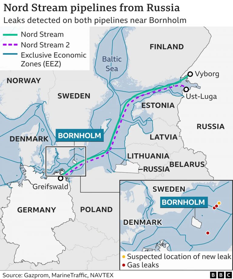 Nord Stream Gas Pipeline - Civilsdaily