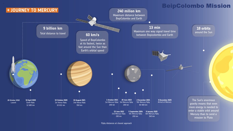 BepiColombo 