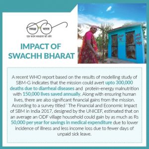 Swachh Bharat Mission - Civilsdaily