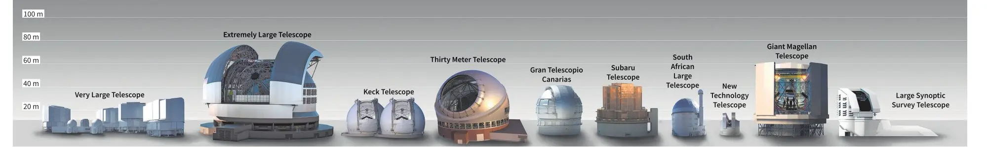 How good are Modern Telescopes? - Civilsdaily